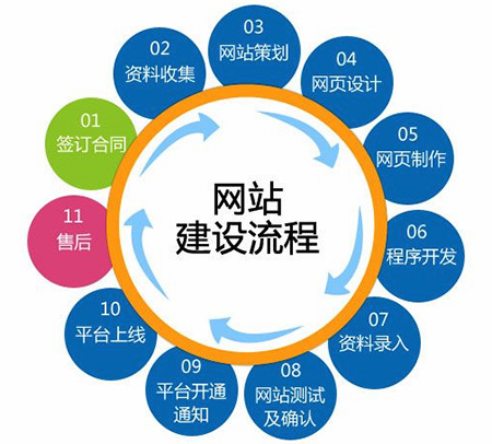 如何建設商城網(wǎng)站.jpg 如何建設商城網(wǎng)站.jpg