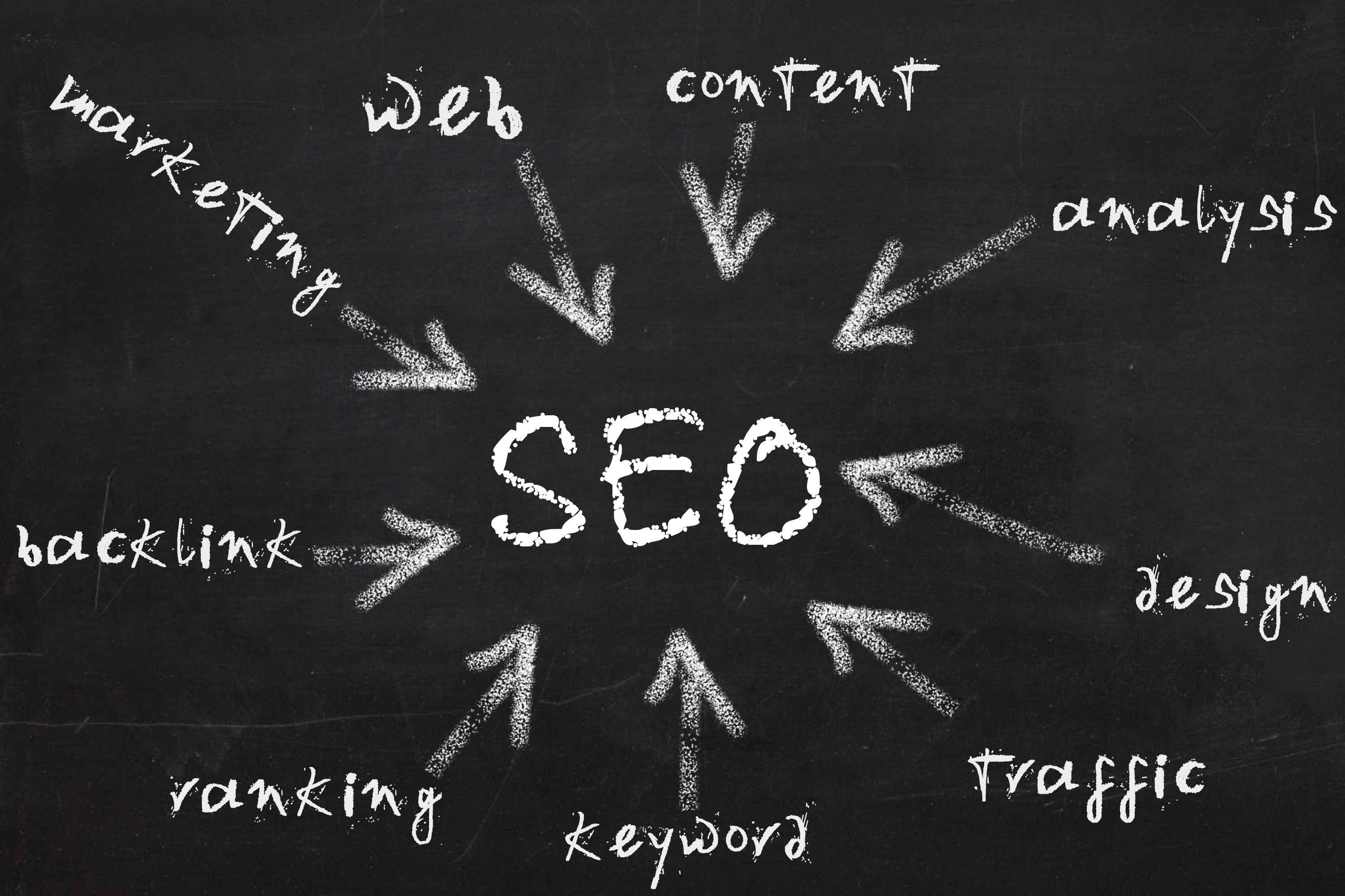 四大類(lèi)網(wǎng)站制作你知道嗎？